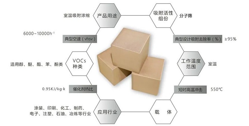 高沸點(diǎn)VOCS揮發(fā)性有機(jī)廢氣如何處理？